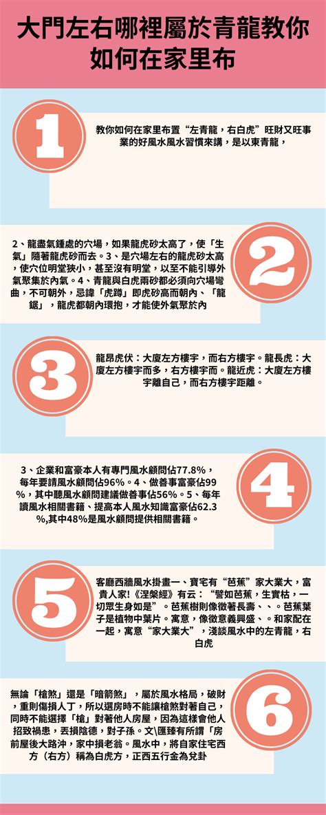 青龍開口|陰宅風水青龍開口：如何讓家居氣場流通？【陰宅風水青龍開口】